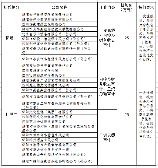 內(nèi)控標段劃分