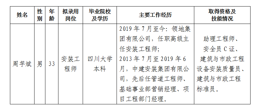 璟上江瀾項目安裝工程師