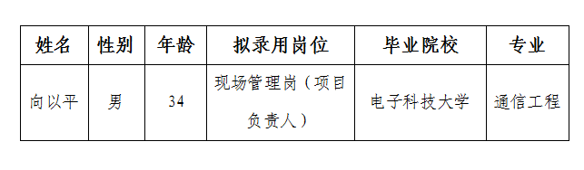 三江醫(yī)投現(xiàn)場管理崗項(xiàng)目負(fù)責(zé)人擬錄用人選公示