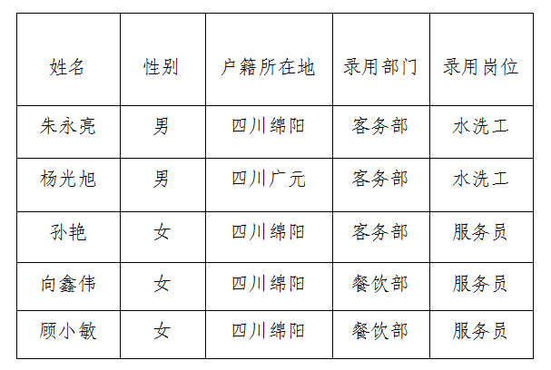 富樂(lè)山10月勤雜工