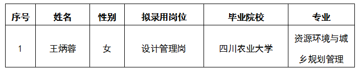 嘉遠房產(chǎn)公司設計管理崗位公開招聘擬錄用人選公示