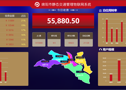 綿陽市靜態(tài)交通管理物聯(lián)網(wǎng)系統(tǒng)-綿陽市城市停車管理有限公司