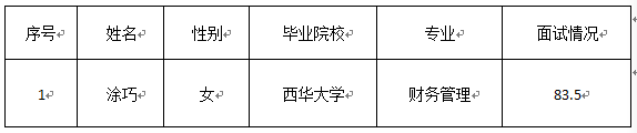 嘉來(lái)資產(chǎn)-財(cái)務(wù)會(huì)計(jì)人員面試情況公示