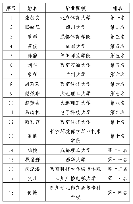 醫(yī)投檔案管理崗過程公示