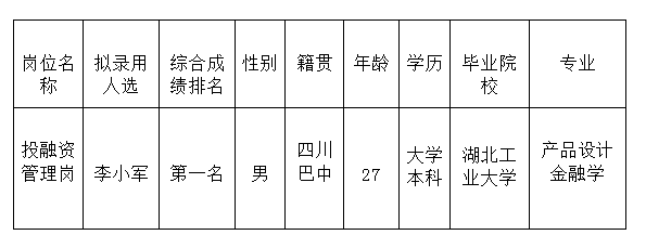 綿太公司擬錄用人選