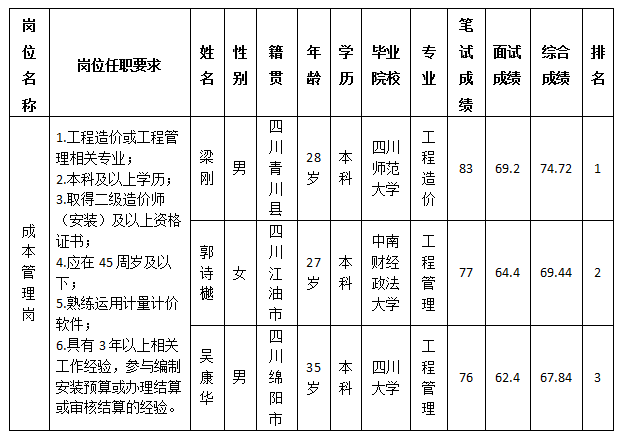 三江醫(yī)療