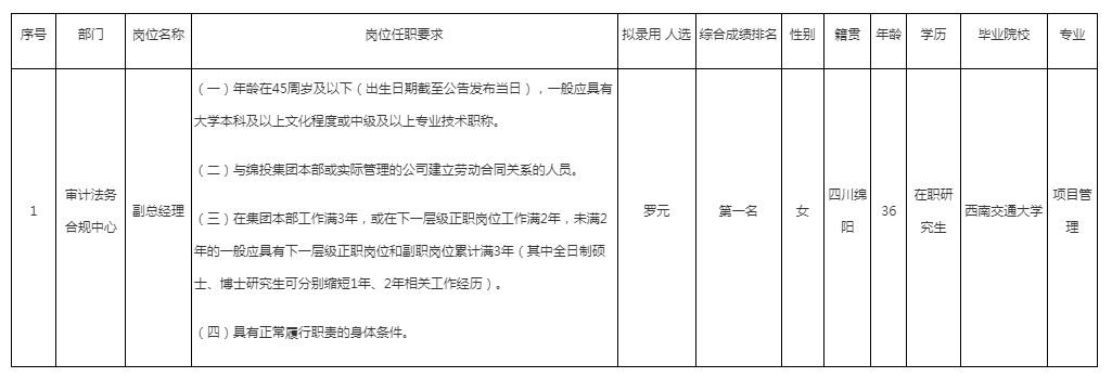 審計法務任前公示