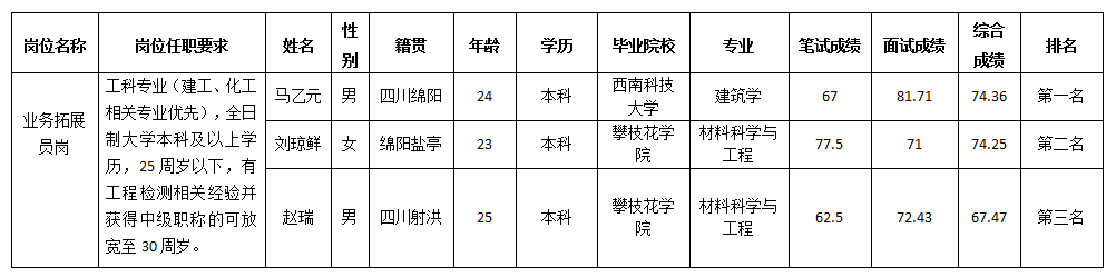 11.24檢測(cè)中心