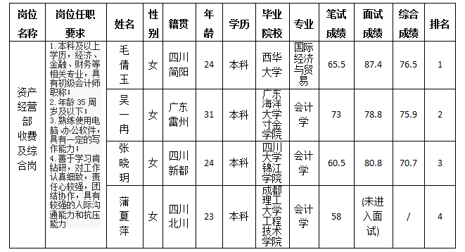 富達11.9