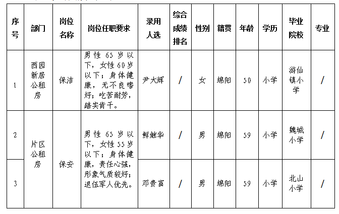 康居公司公租房12.7