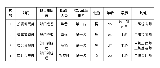 綿太公司中層管理人員4.27=