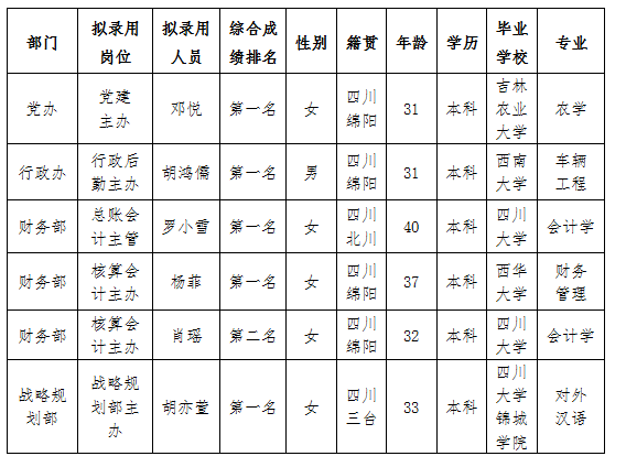 實驗駕校內部選聘