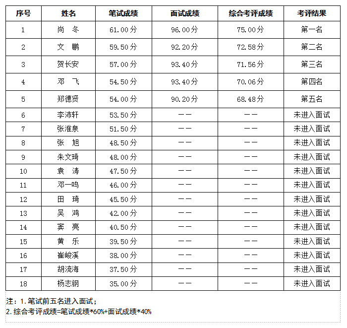 行管中心5.15更正