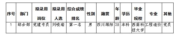 富樂山酒店5.31公示