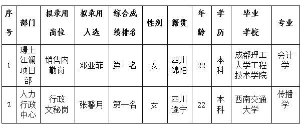 綿投置地內(nèi)勤、文秘6.1