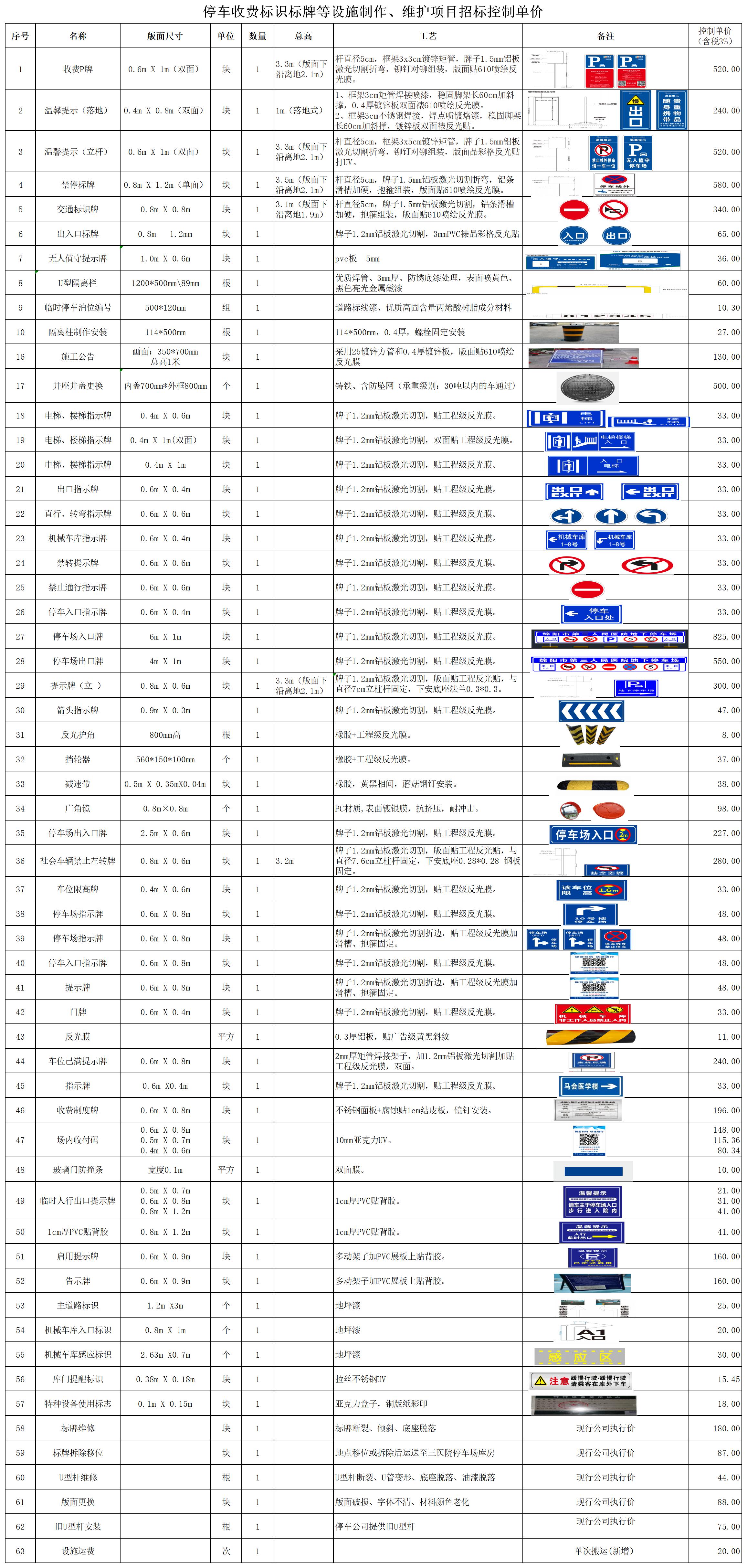 停車(chē)收費(fèi)標(biāo)識(shí)標(biāo)牌等設(shè)施制作、維護(hù)項(xiàng)目招標(biāo)控制單價(jià)