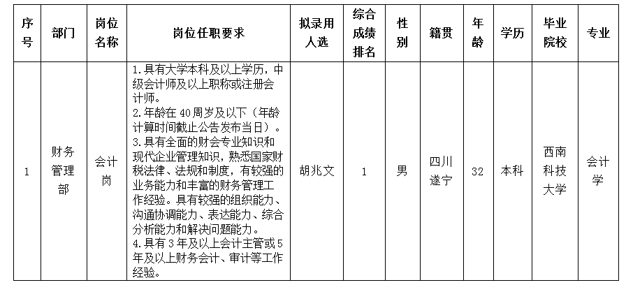 綿太會(huì)計(jì)崗10.11