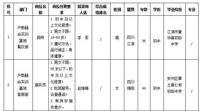 會務(wù)廚師