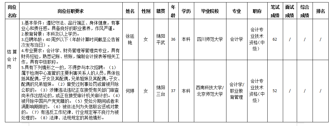 結(jié)算會(huì)計(jì)崗