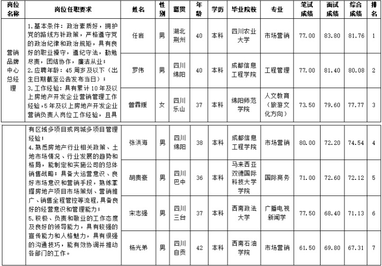 置地營(yíng)銷品牌