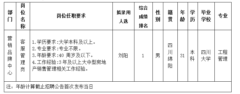 綿投置地11.29-2