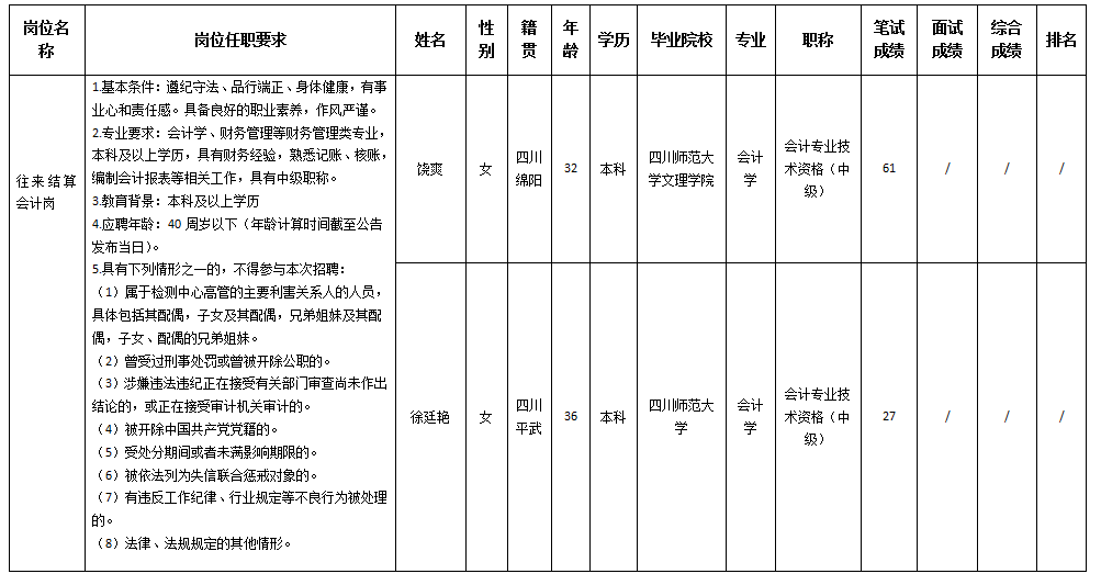 往來(lái)結(jié)算崗