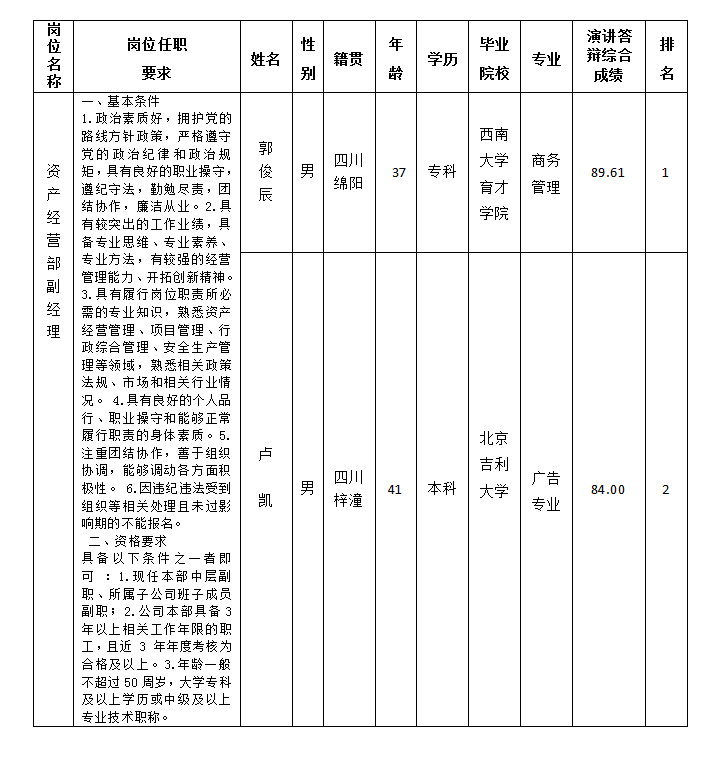 富達公示1