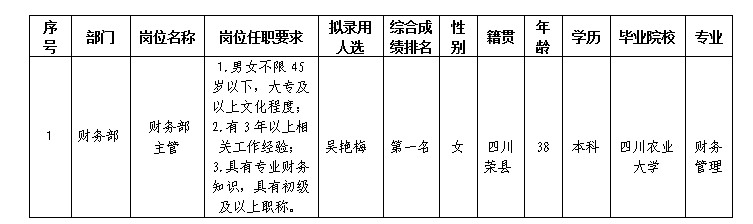 嘉來會務(wù)財(cái)務(wù)主管3.15