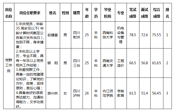 西津黨群5.23