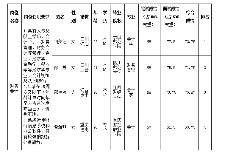 嘉來會務6.17