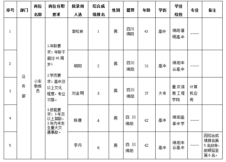 實(shí)驗(yàn)駕校