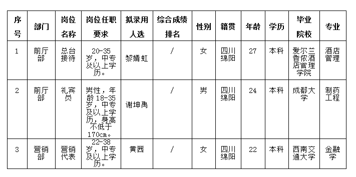 7.10公示