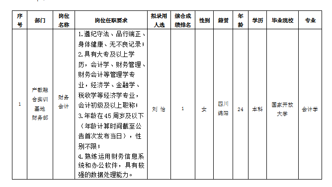 嘉來(lái)會(huì)務(wù)-財(cái)務(wù)會(huì)計(jì)