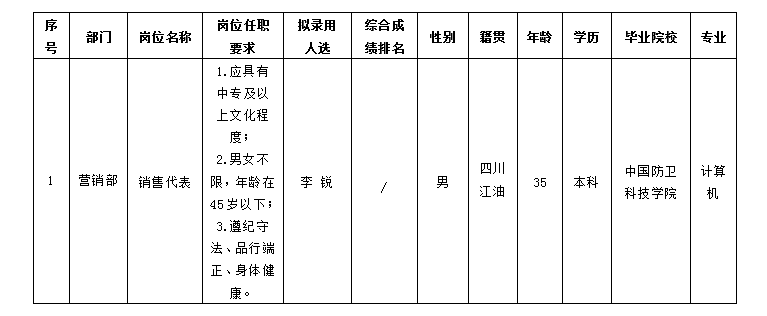 嘉來(lái)會(huì)務(wù)-營(yíng)銷(xiāo)代表