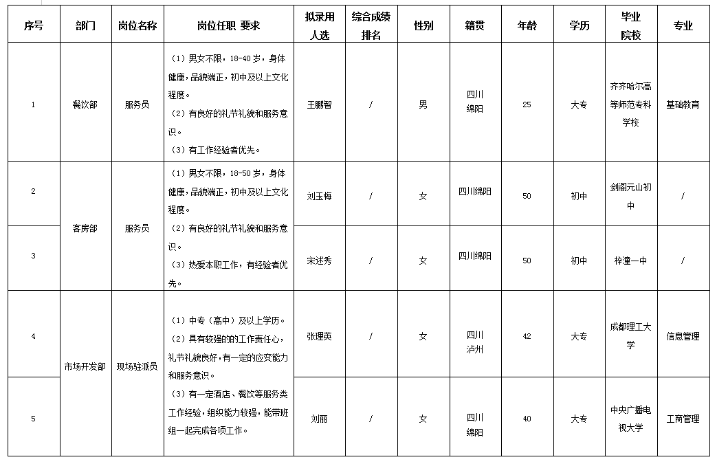 綿州酒店勤雜